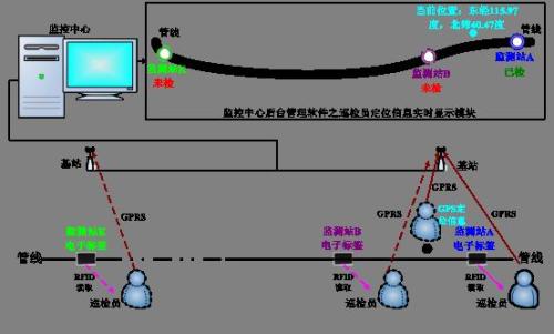 鹿邑县巡更系统八号