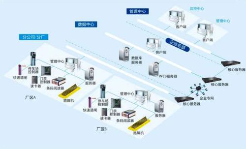 鹿邑县食堂收费管理系统七号