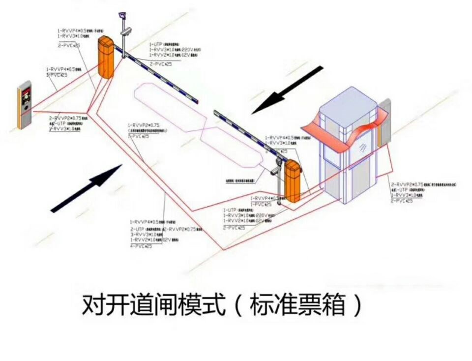 鹿邑县对开道闸单通道收费系统