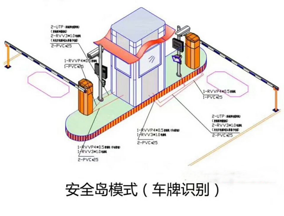 鹿邑县双通道带岗亭车牌识别