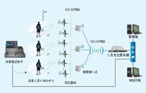 鹿邑县人员定位系统一号