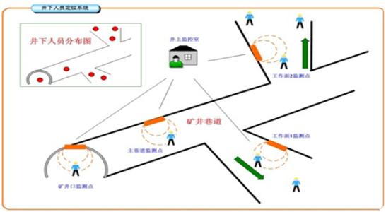 鹿邑县人员定位系统七号