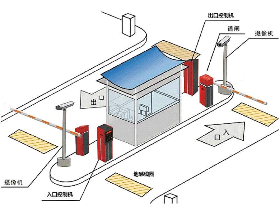 鹿邑县标准双通道刷卡停车系统安装示意